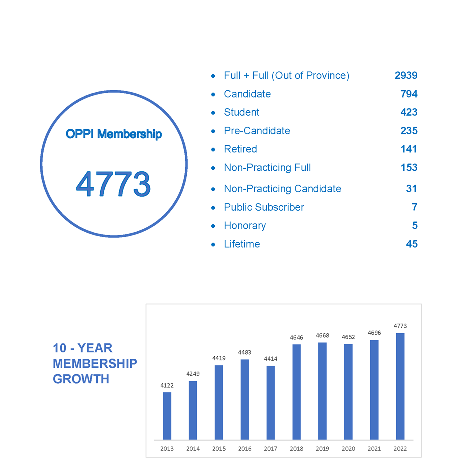 2022-membership-stats-for-website_Page_1-(1).png