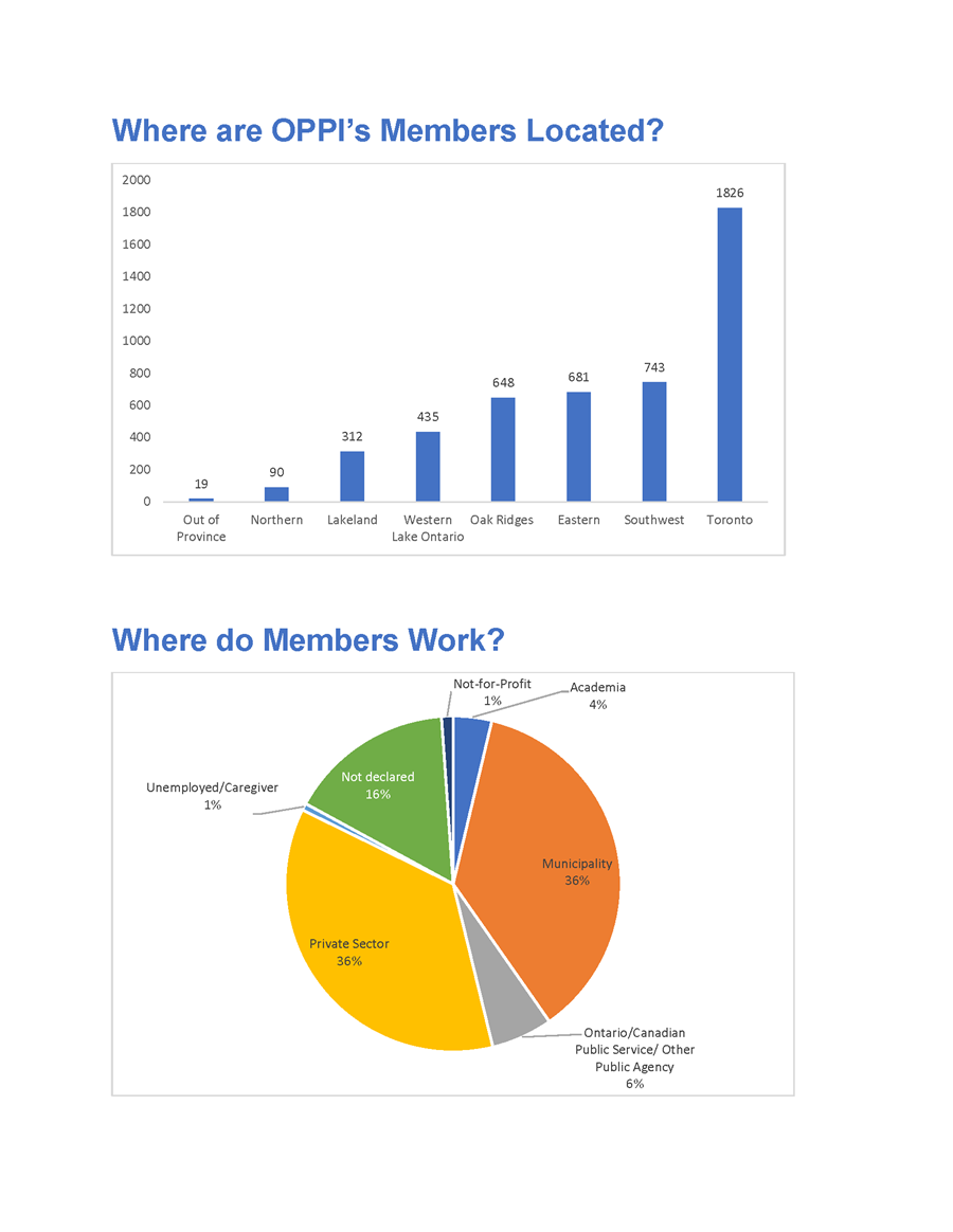 2022-membership-stats-for-website_Page_2.png